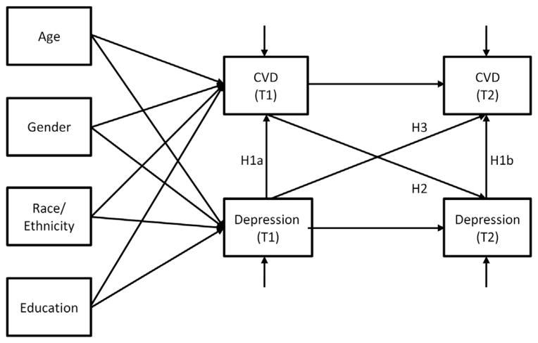 FIGURE 1