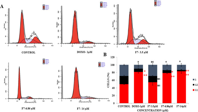 Figure 12