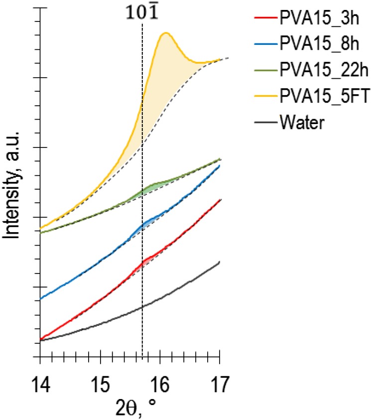 Fig. S1.