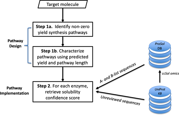 Figure 1: