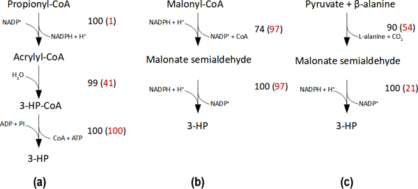 Figure 6: