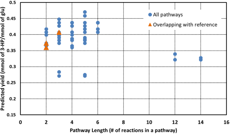 Figure 5: