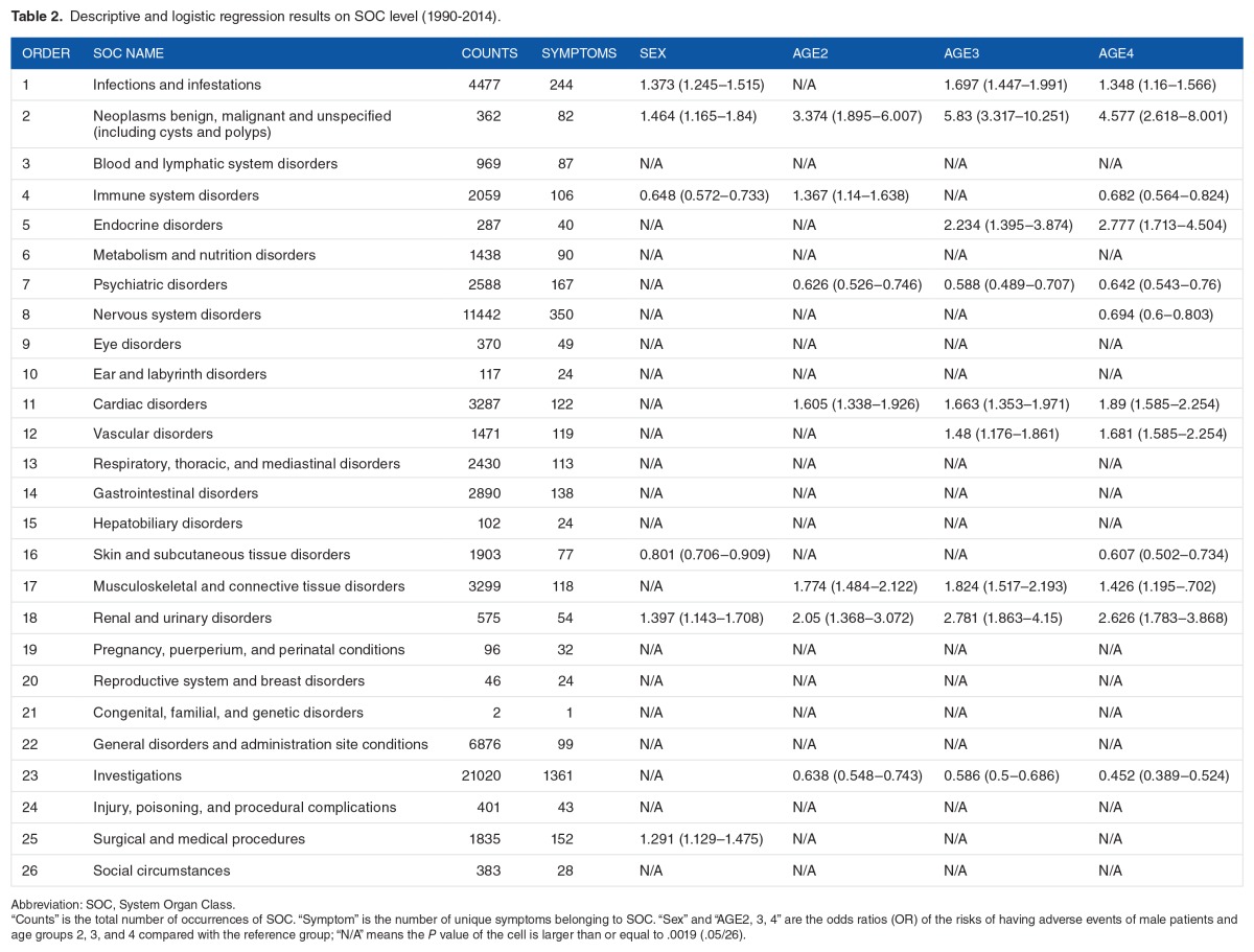 graphic file with name 10.1177_1178222617700627-table2.jpg