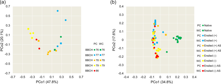 FIG 2