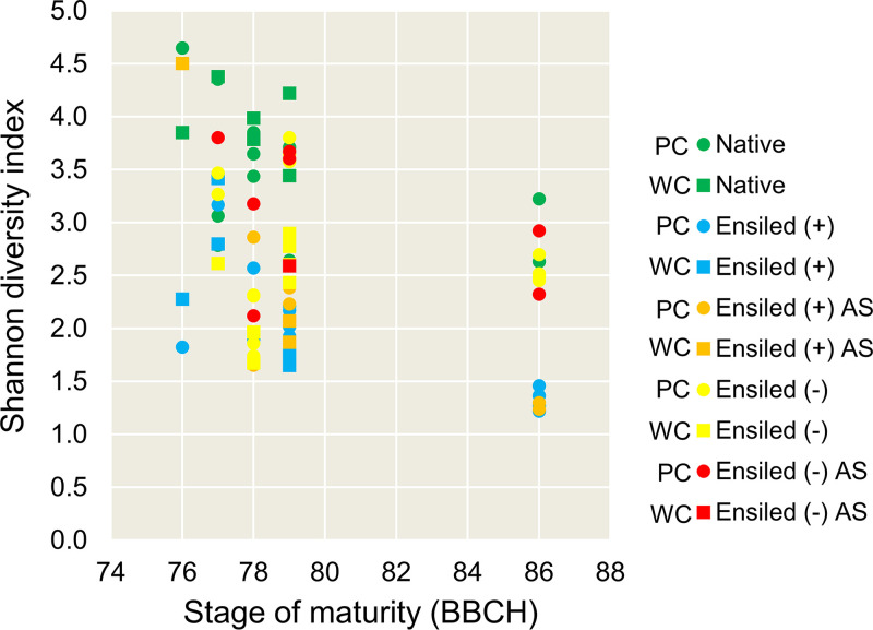 FIG 3