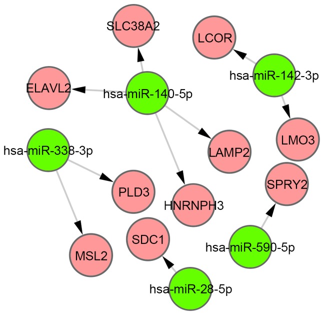 Figure 3.