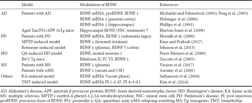 graphic file with name NRR-12-1733-g001.jpg