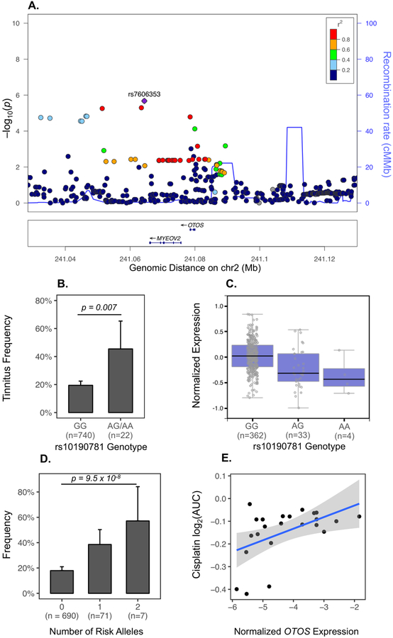 Figure 4)