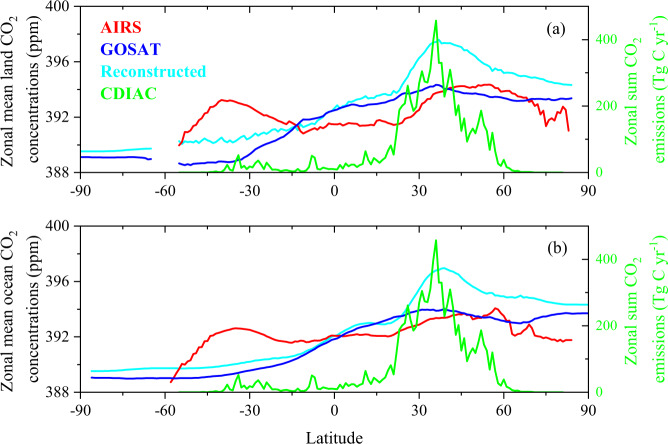 Fig. 10