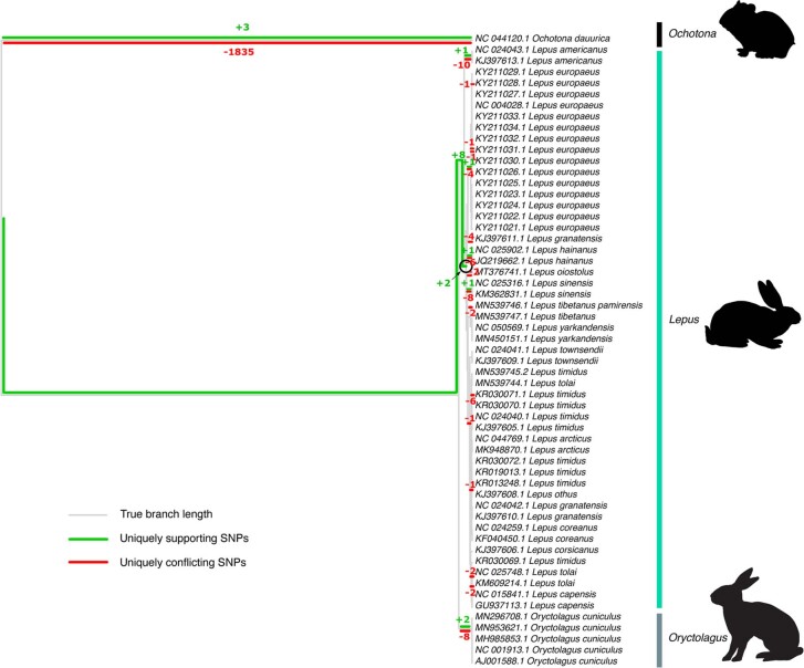 Extended Data Fig. 2