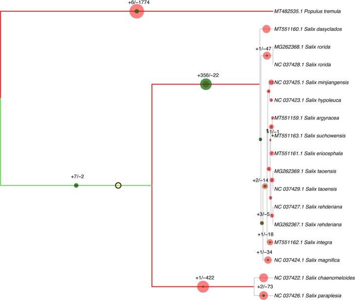 Extended Data Fig. 8