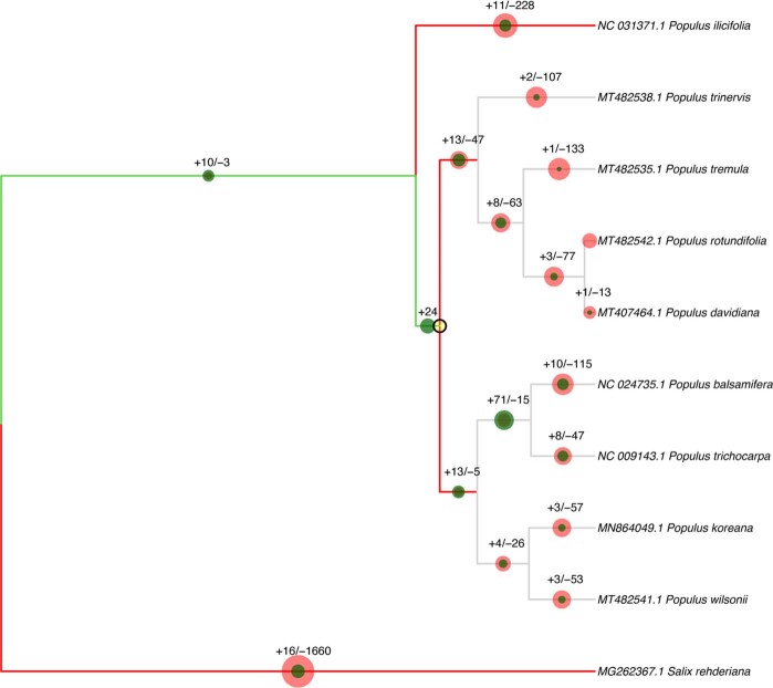 Extended Data Fig. 7