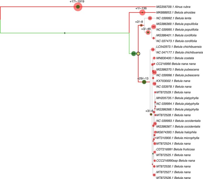 Extended Data Fig. 9