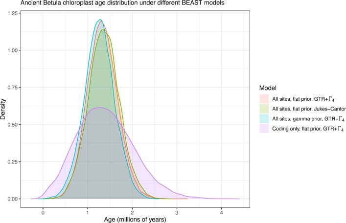 Extended Data Fig 10