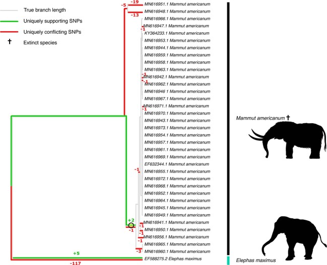 Extended Data Fig. 4