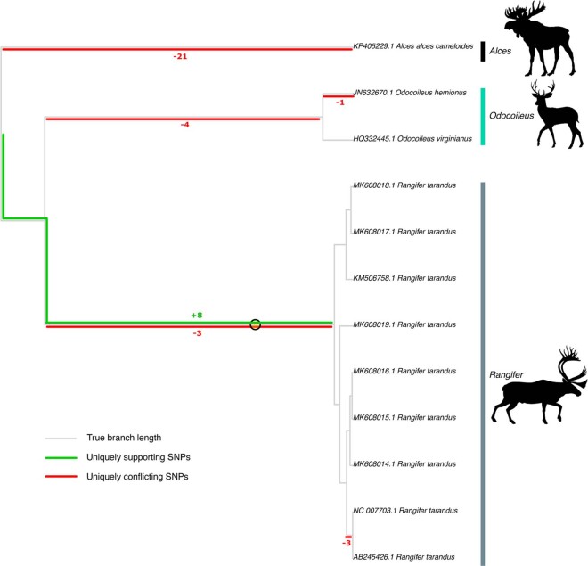 Extended Data Fig. 3