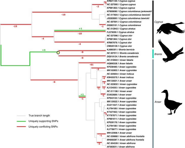 Extended Data Fig. 5