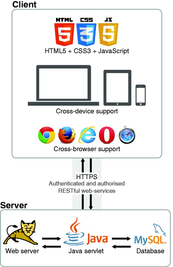 Figure 4.