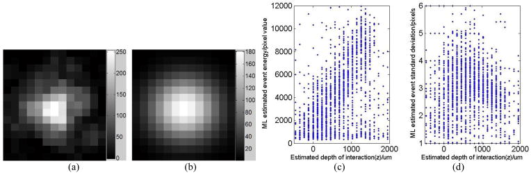 Figure 16