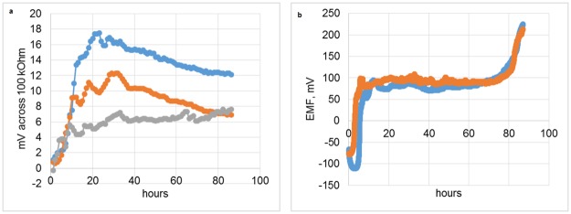 Fig 4