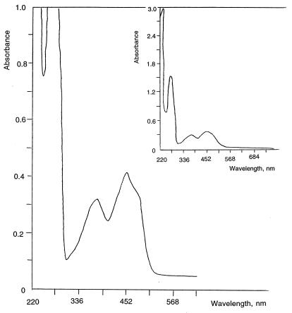 FIG. 4