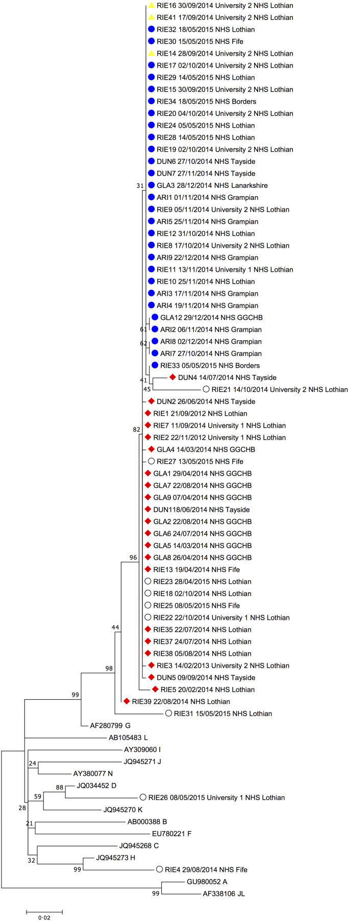 Fig. 2.