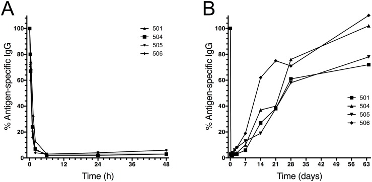 Fig 6