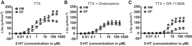 Fig. 8.