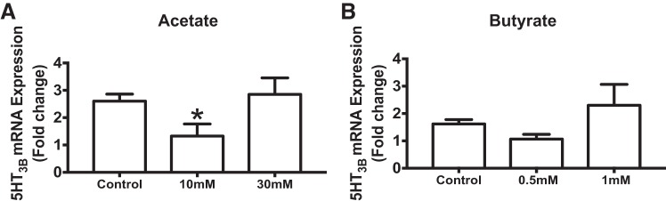 Fig. 9.