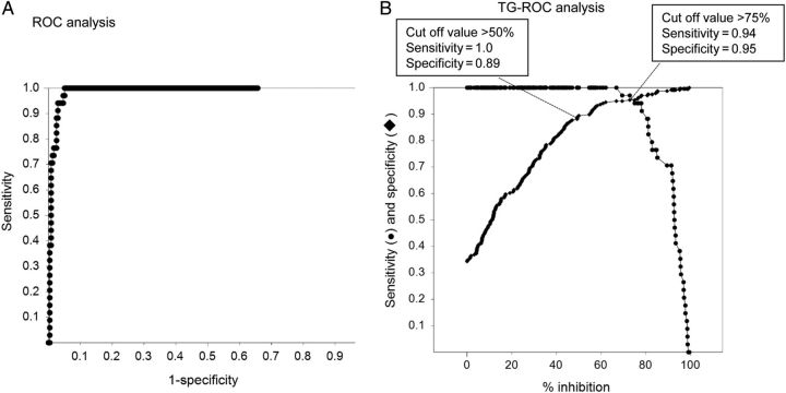 Figure 1.