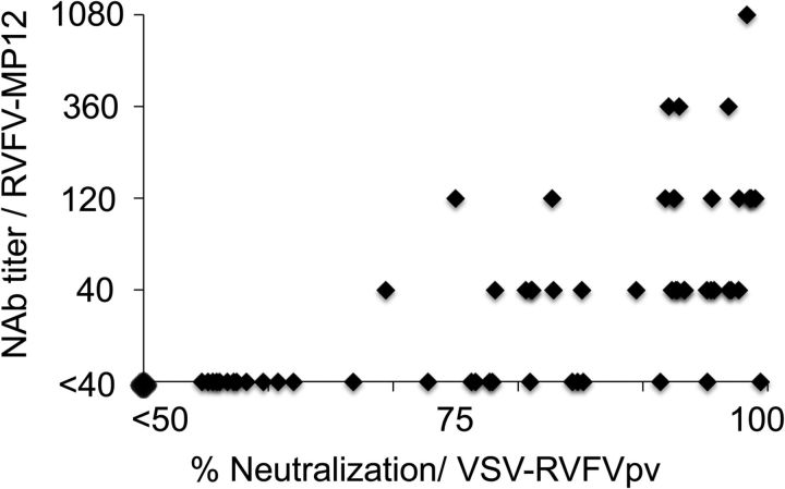 Figure 2.