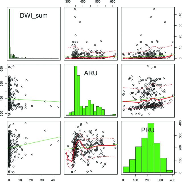 Fig 3.