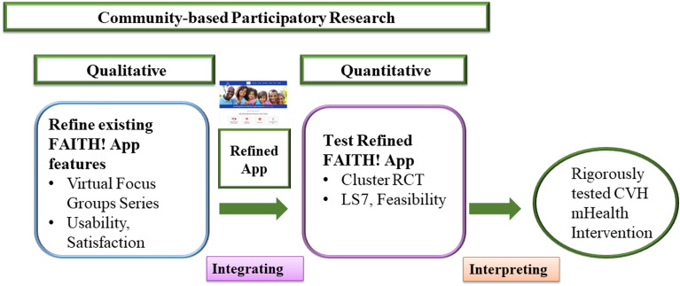 Figure 1.