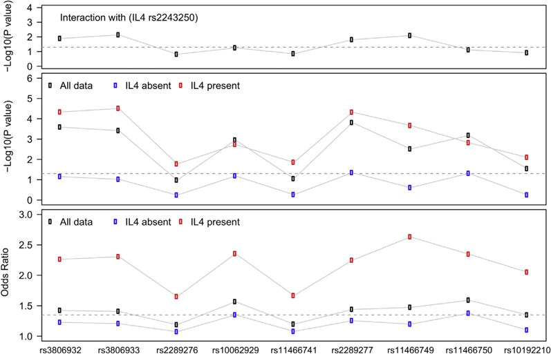 FIG 2