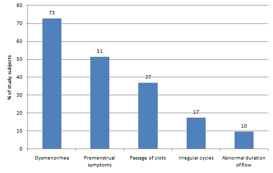 [Table/Fig-2]: