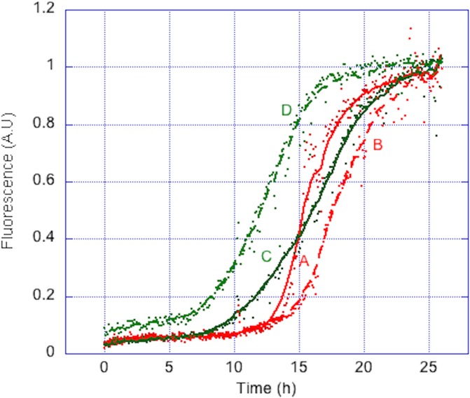 Fig 6