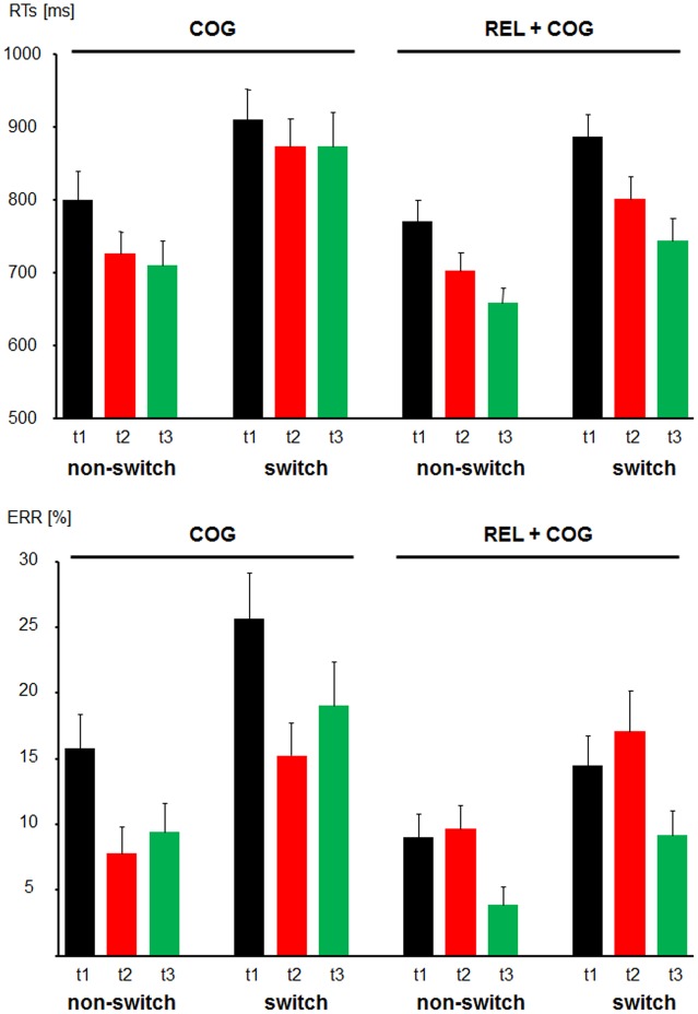 FIGURE 3