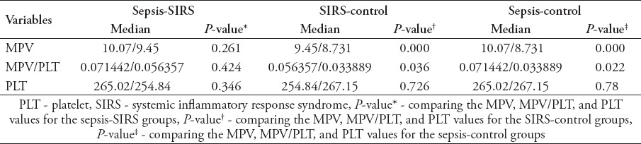 graphic file with name SaudiMedJ-36-1186-g002.jpg