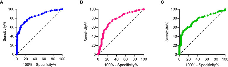 Figure 5