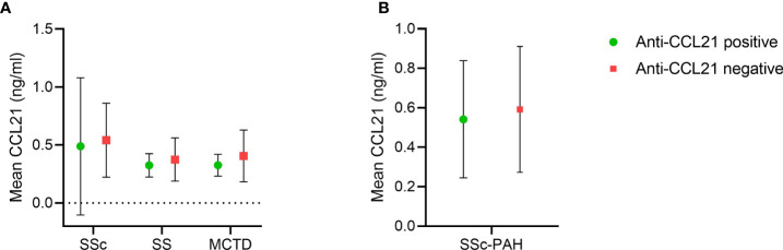 Figure 7