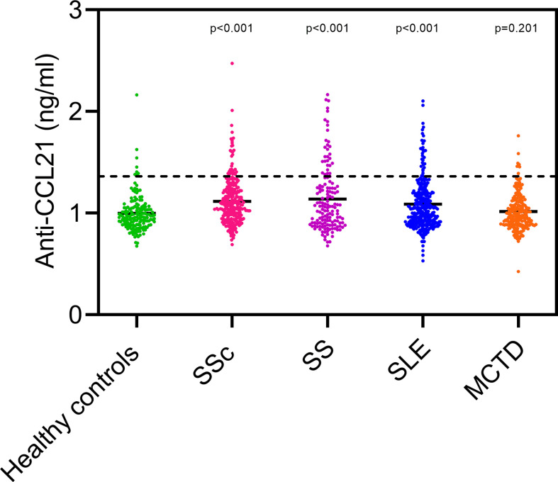 Figure 6