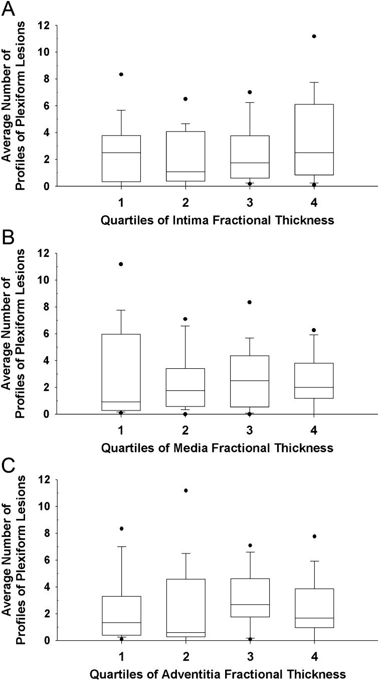 Figure 9.