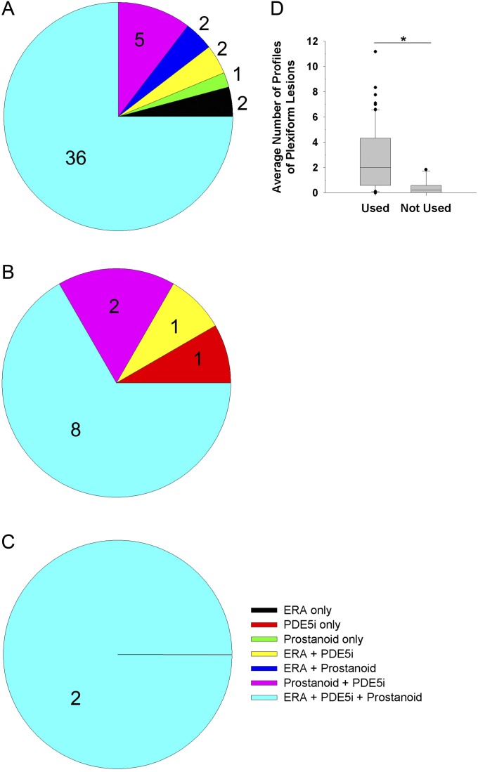 Figure 13.