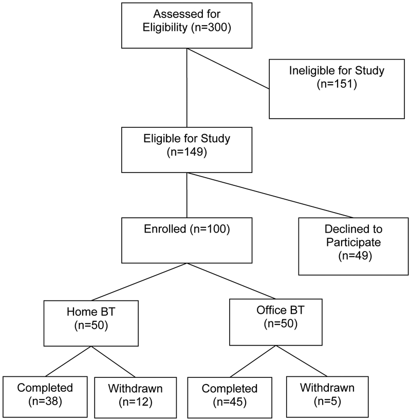 Figure 1: