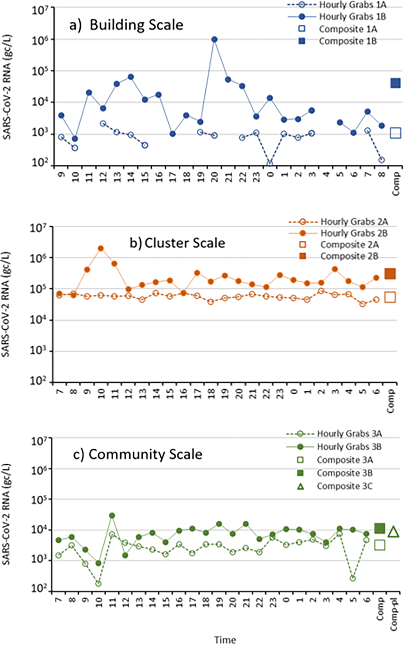 Figure 3: