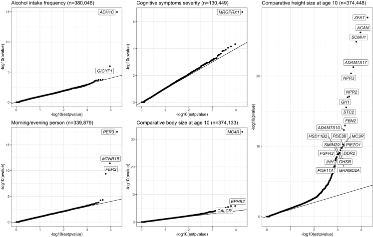 Figure 3