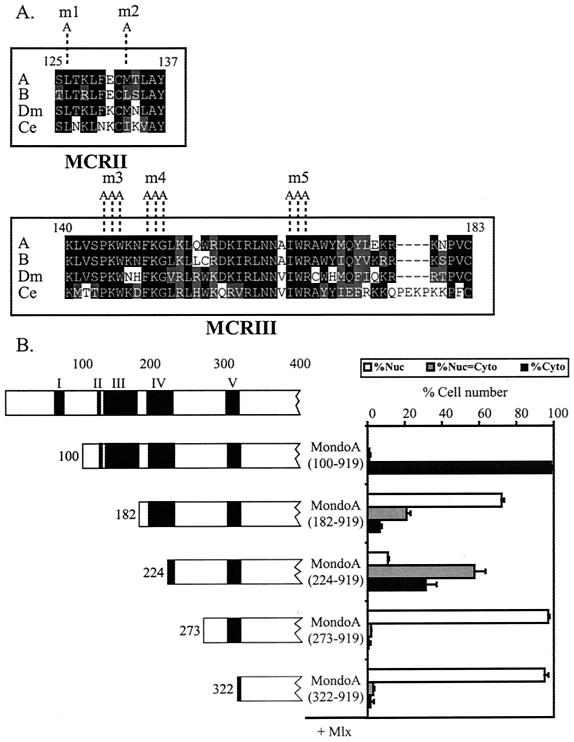 FIG. 5.