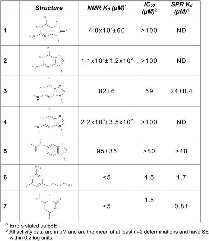 Fig 5