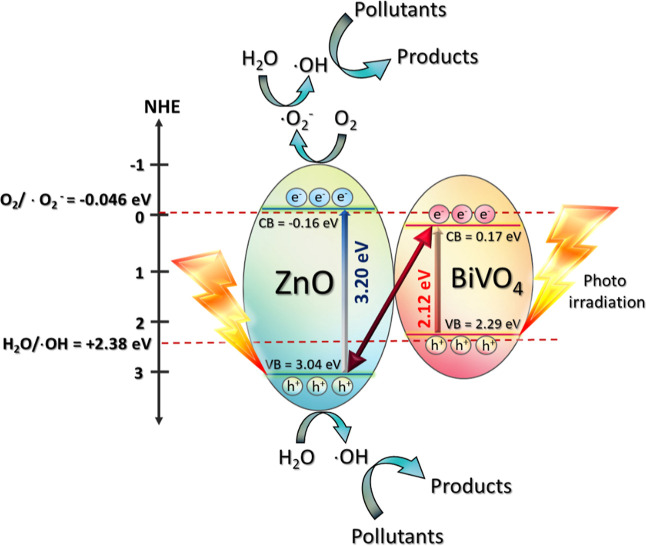 Figure 13