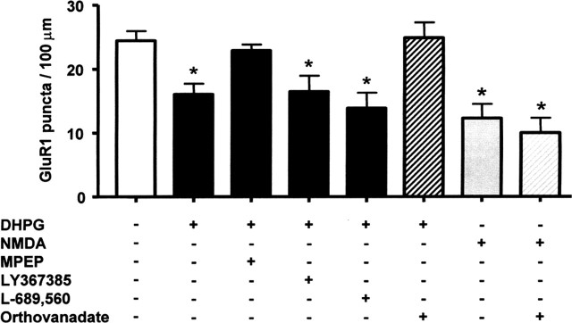 Figure 10.